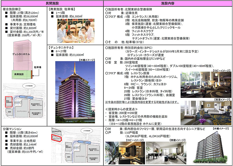 ラグジュアリーホテルブランド「デュシタニ」が進出する