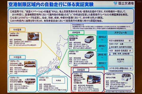 羽田空港の制限区域内で実施中の自動運転バスの実証実験 磁気マーカーで位置認識 将来は乗客輸送も 愛知製鋼 Sbドライブ 先進モビリティ Ana Nippo Necの6社が協力 トラベル Watch