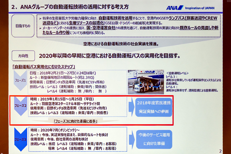 自動運転については2018年2月に新整備場地区で実証実験を実施しており、今回はフェーズ2の位置付け