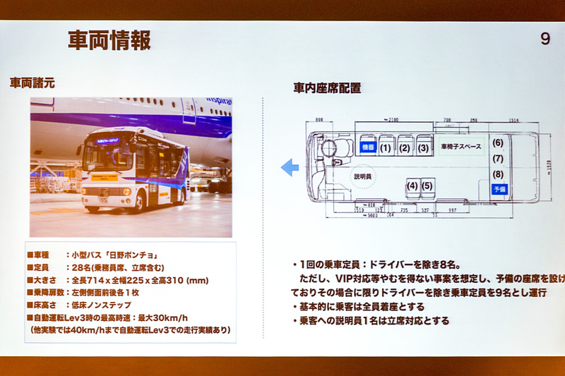 自動運転に用いる「日野ポンチョ」をベースに先進モビリティの自動制御技術や、SBドライブのDispatcherに対応させた小型バスを使用