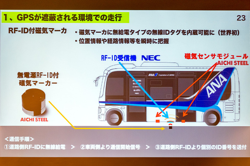 新たに開発されたRFIDタグ付きの磁気マーカーを採用