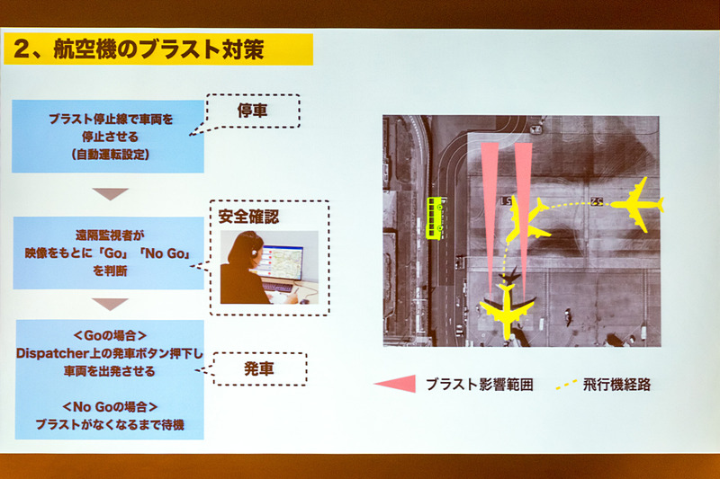 SBドライブがレベル4自動運転に向けて開発した遠隔監視システム「Dispatcher」を用い、ブラストの有無を人が判断し、遠隔で発車指示を送る