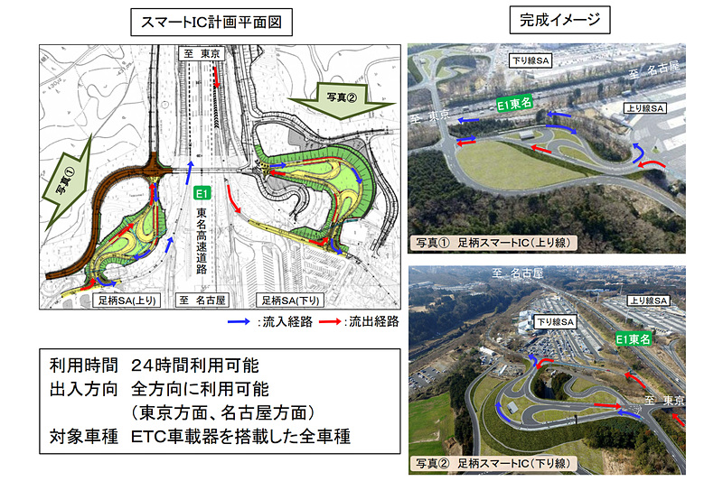 足柄スマートICの概要