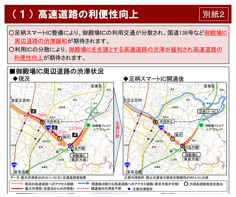 交通分散による御殿場IC周辺の渋滞緩和効果