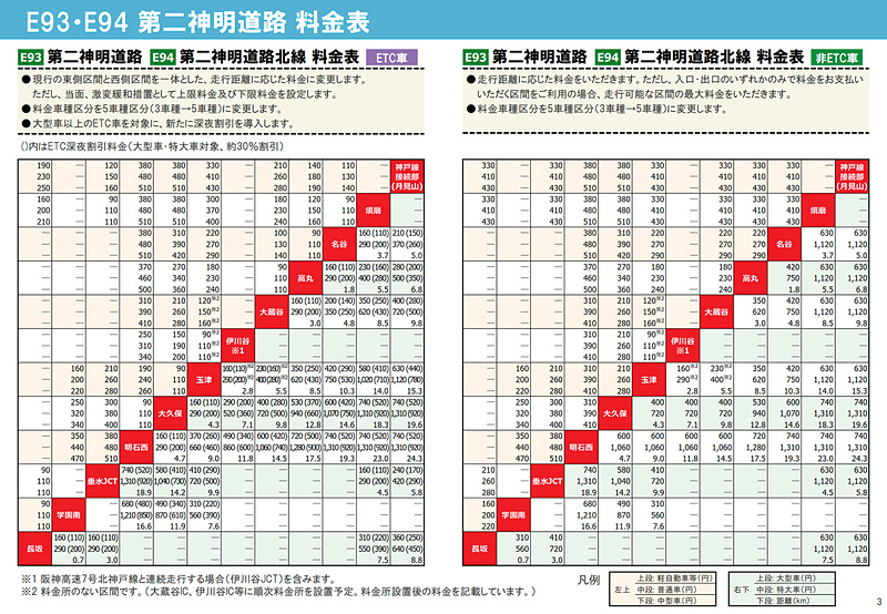 第二神明道路（E93）、第二神明道路北線（E94）の新料金体系