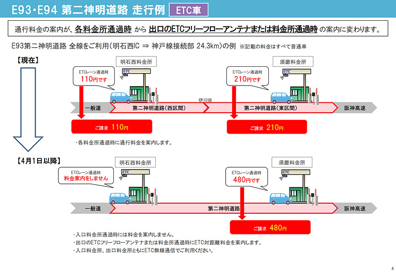 第二神明道路（E93）、第二神明道路北線（E94）の走行例（画像左がETC車、画像右が非ETC車）