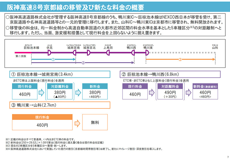 阪神高速8号京都線（4月1日以降は「第二京阪道路」）の新料金体系