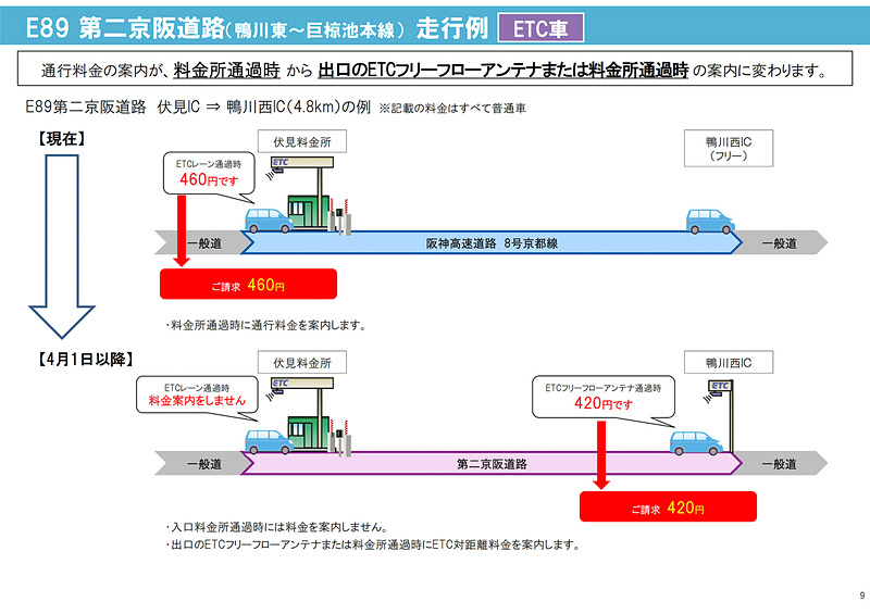 阪神高速8号京都線（4月1日以降は「第二京阪道路」）の新料金体系