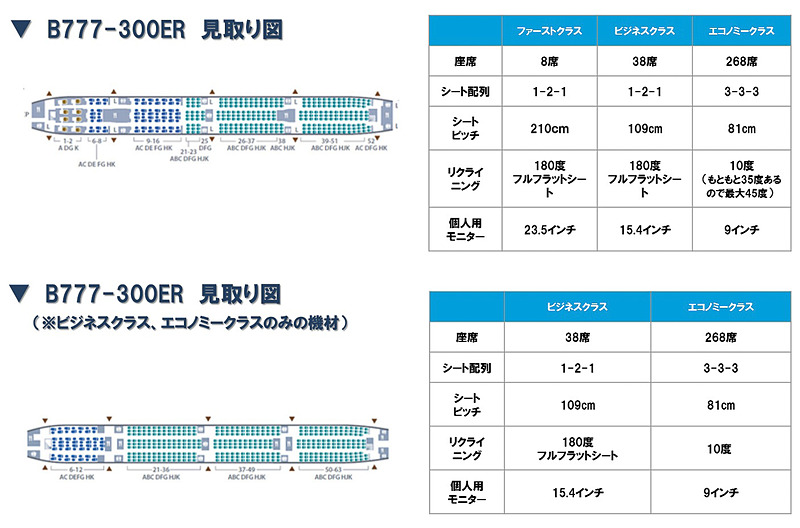 日本路線に就航しているガルーダ・インドネシア航空の機材