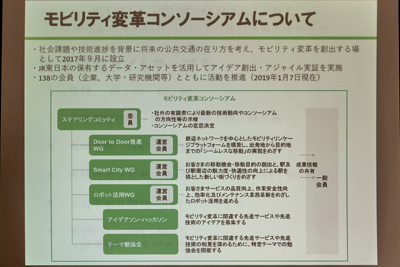 JR東日本を中心に取り組む「モビリティ変革コンソーシアム」。このなかの一つのテーマとして今回の実証実験が行なわれている