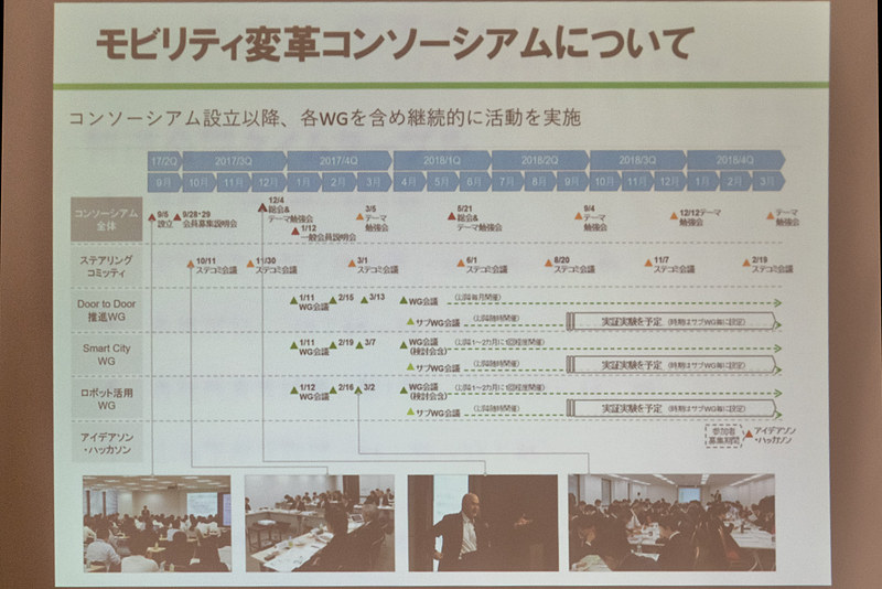 JR東日本を中心に取り組む「モビリティ変革コンソーシアム」。このなかの一つのテーマとして今回の実証実験が行なわれている