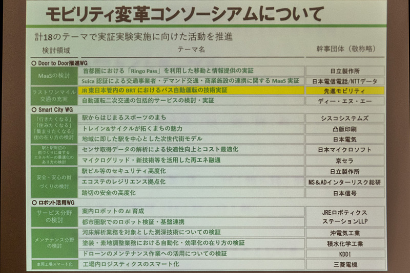 JR東日本を中心に取り組む「モビリティ変革コンソーシアム」。このなかの一つのテーマとして今回の実証実験が行なわれている