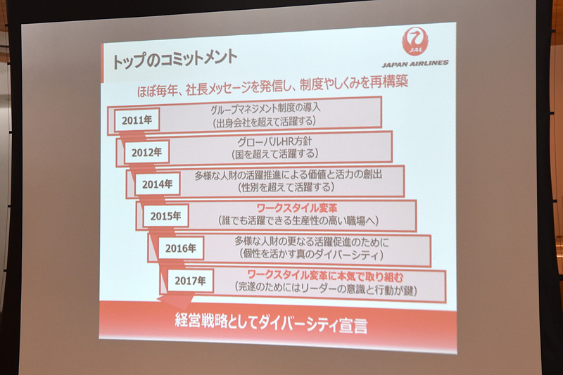 ほぼ毎年発表されるトップのコミットメント