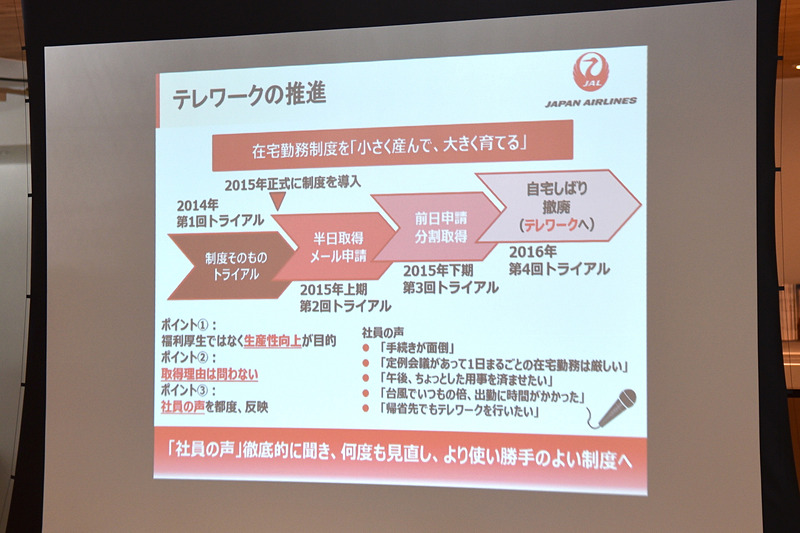 テレワークの推進過程。2014年にトライアルがスタート