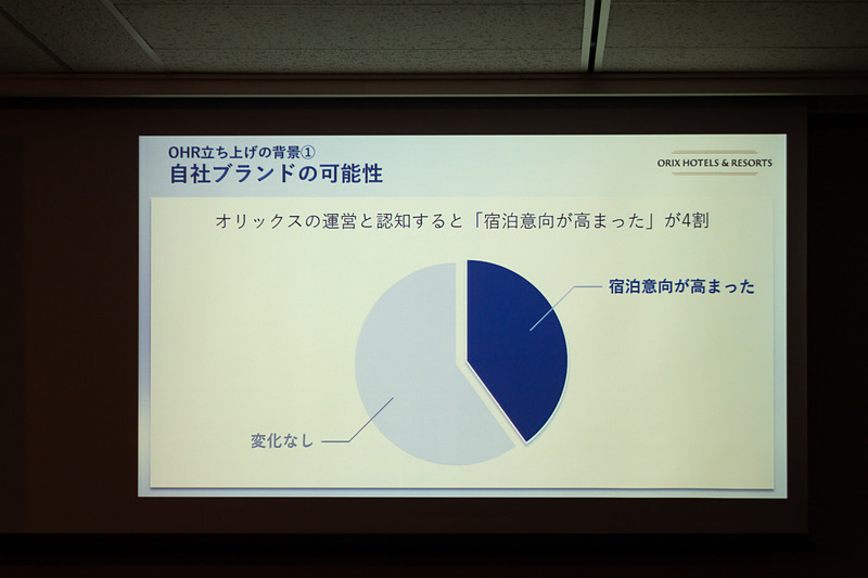 ブランドを立ち上げた背景には自社ブランドの可能性や観光事業の急激な伸長がある