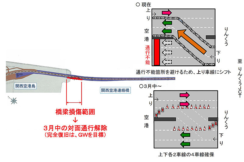 3月中に上下各2車線による4車線化による対面通行規制解除を見込む（1月18日付けのNEXCO西日本のニュースリリースより）