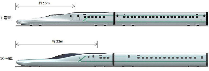 先頭車の先頭長は1号車（東京駅寄り）が約16m、10号車（新青森駅寄り）が約22m。ちなみにE5系は約15m