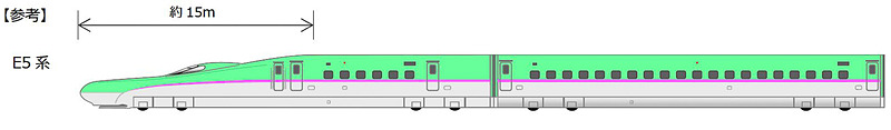先頭車の先頭長は1号車（東京駅寄り）が約16m、10号車（新青森駅寄り）が約22m。ちなみにE5系は約15m