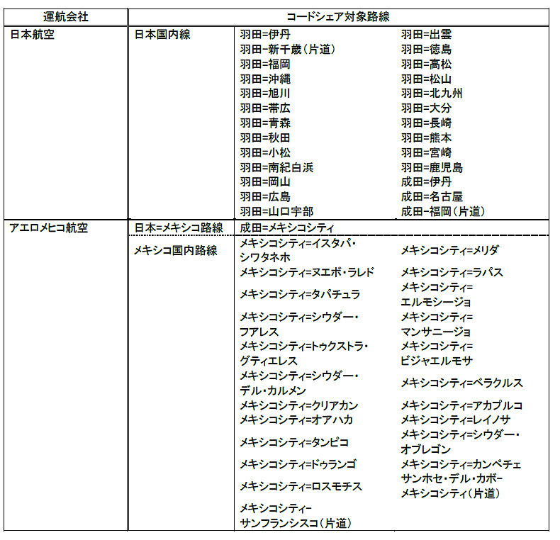コードシェア対象路線
