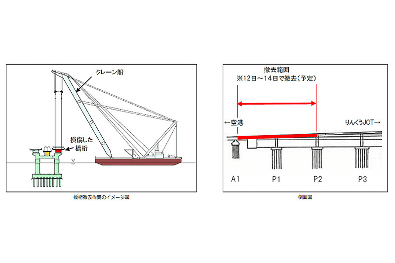 撤去した橋桁（2018年9月11日付けのNEXCO西日本のニュースリリースより）