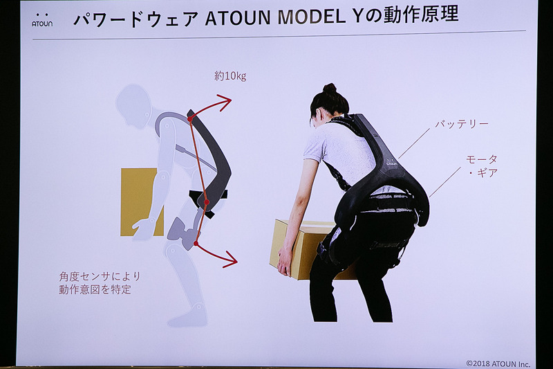 「ATOUN MODEL Y」はモーターやバッテリを搭載し、人が物を下から上に持ち上げようとする動作をサポート。業効率が約20％向上したというデータもあるという