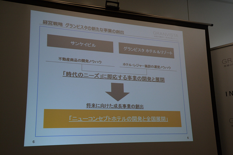 新たな事業の創出