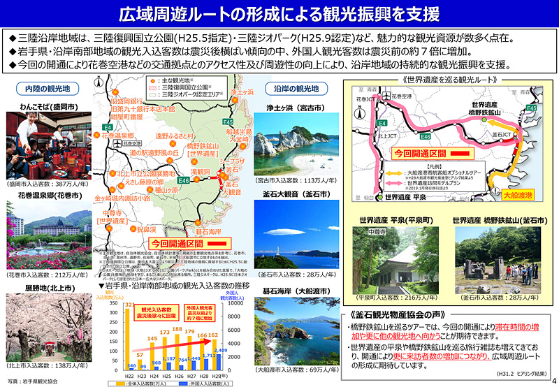 広域観光周遊ルートの形成