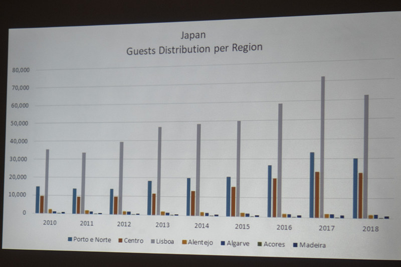 年間通じて渡航者数に大きな変動がない