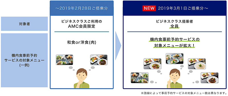 ビジネスクラスの機内食における事前予約サービス内容を拡充する