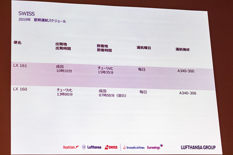 スイス インターナショナル エアラインズの2019年夏期スケジュール