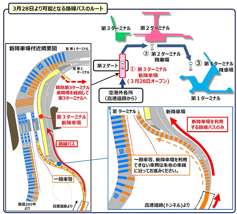 成田国際空港第3ターミナルの路線バス専用降車場を3月28日にオープンする