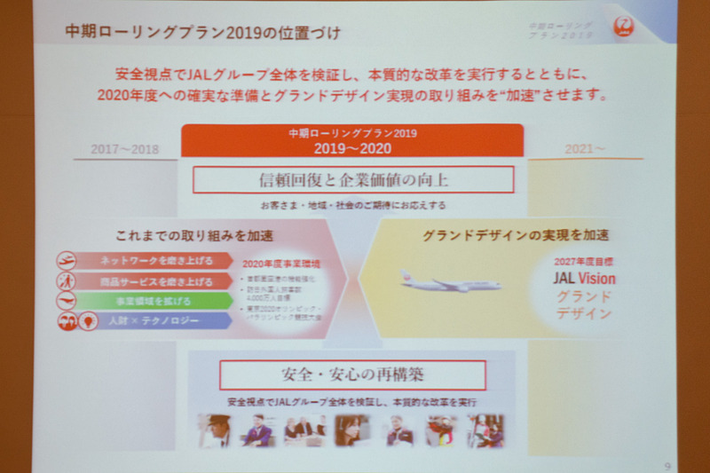 中期経営計画ローリングプラン2019