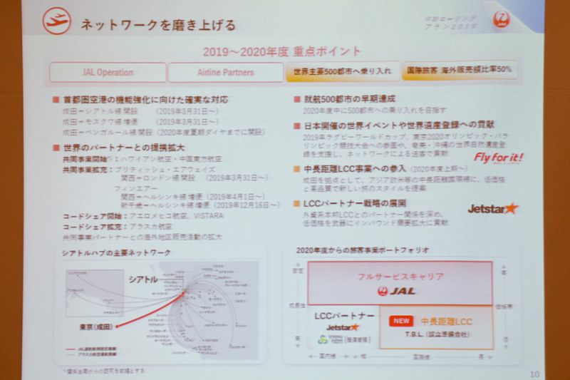 中期経営計画ローリングプラン2019