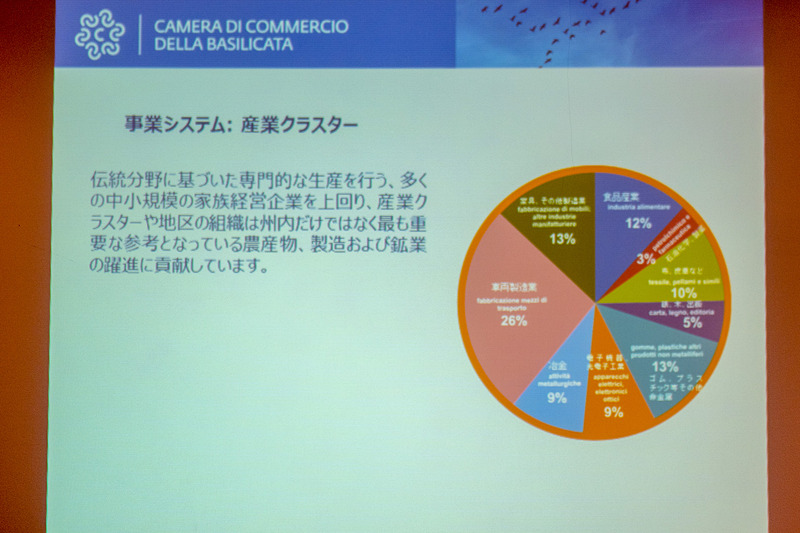 産業や地域別でクラスターが構成されており、それぞれの分野で成長に寄与している
