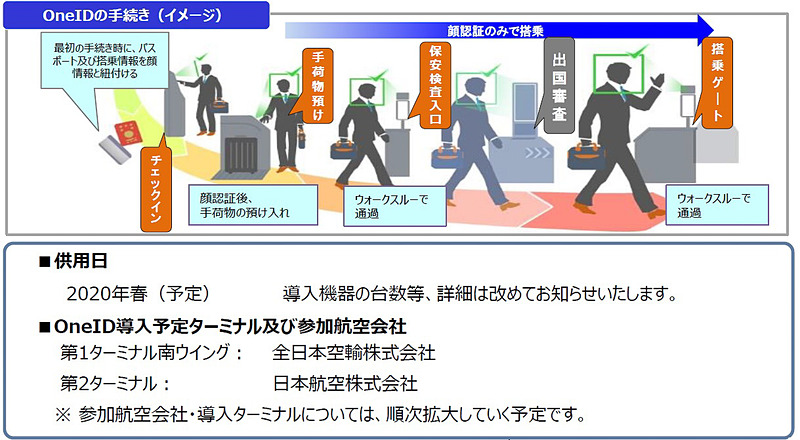 まずはANAとJALが導入する