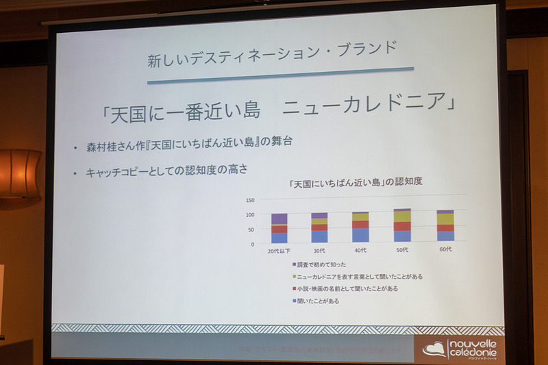 キャッチフレーズとして認知度がすでに高い