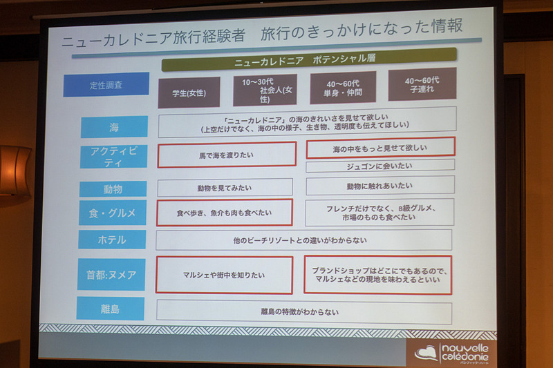 キャッチフレーズ自体が旅行のきっかけになっている