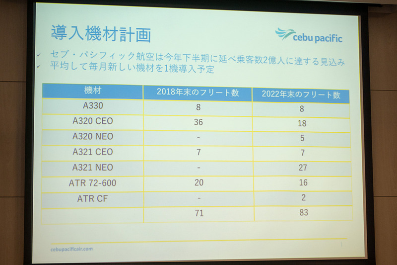 2022年末までの機材計画