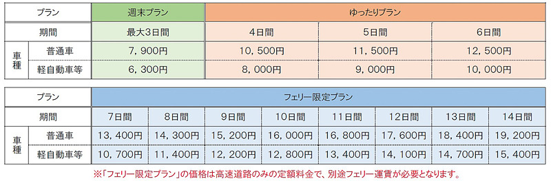 ドラ割「北海道観光ふりーぱす」の料金表