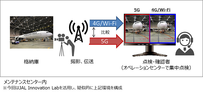 8K映像の伝送速度検証