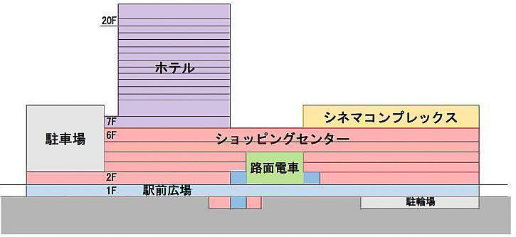 広島駅ビルは建築面積約1万4000m<sup>2</sup>、延床面積約11万1000m<sup>2</sup>。地上20階・地下1階という規模になる