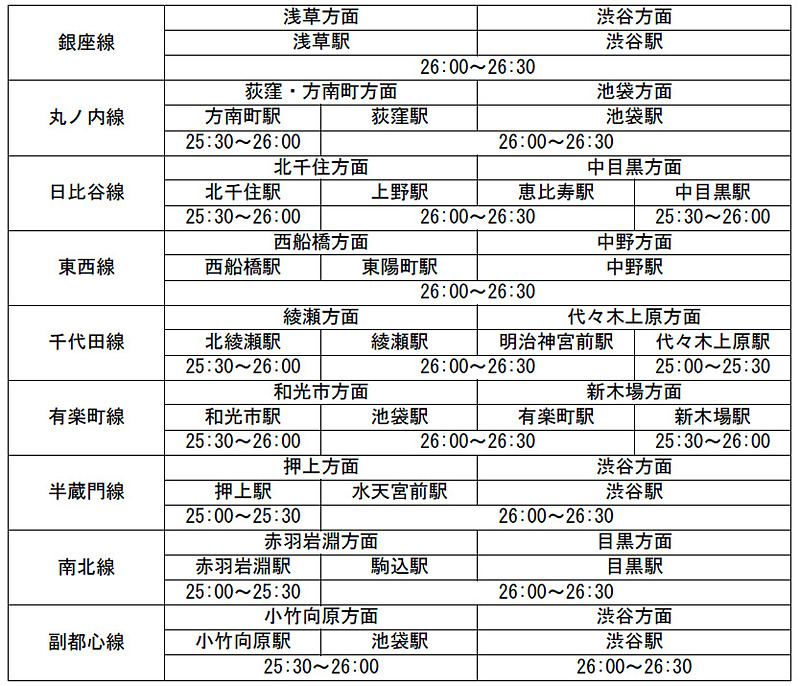 終電の繰り下げ概要