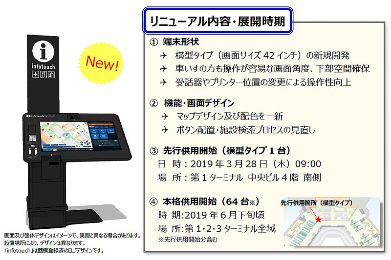 新たに開発した横型ディスプレイのinfotouch