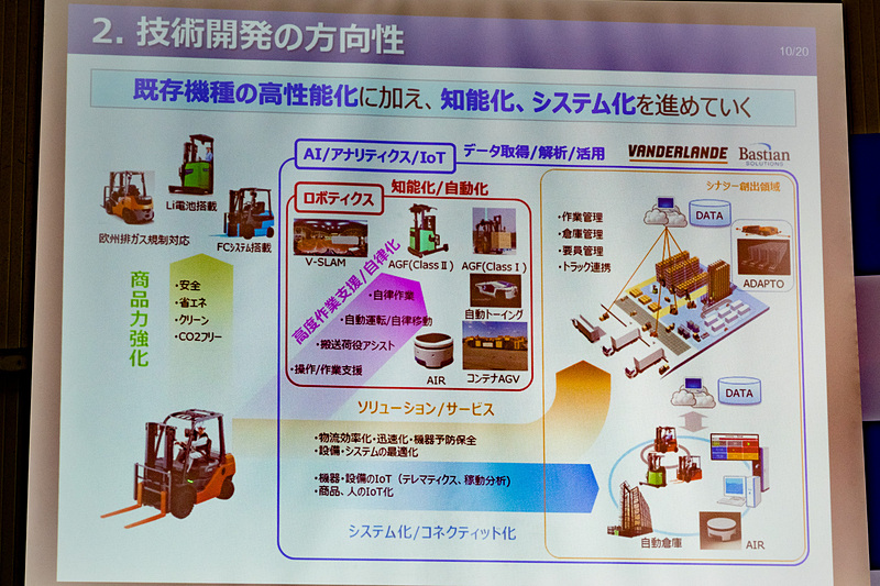 豊田自動織機の技術開発。今回はスライド中央にある物流の高度作業支援や自律化を盛り込んだ自動トーイングトラクターの実証実験となる
