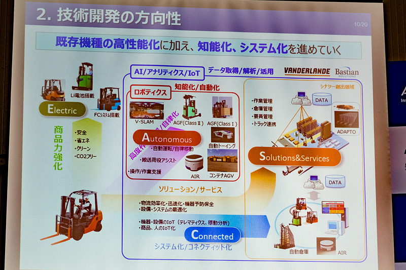 豊田自動織機の技術開発。今回はスライド中央にある物流の高度作業支援や自律化を盛り込んだ自動トーイングトラクターの実証実験となる