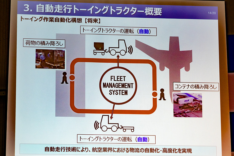 運転の部分を自動化し、人間が荷物の積み下ろしなどの気を遣う作業に集中できる働き方を目指す
