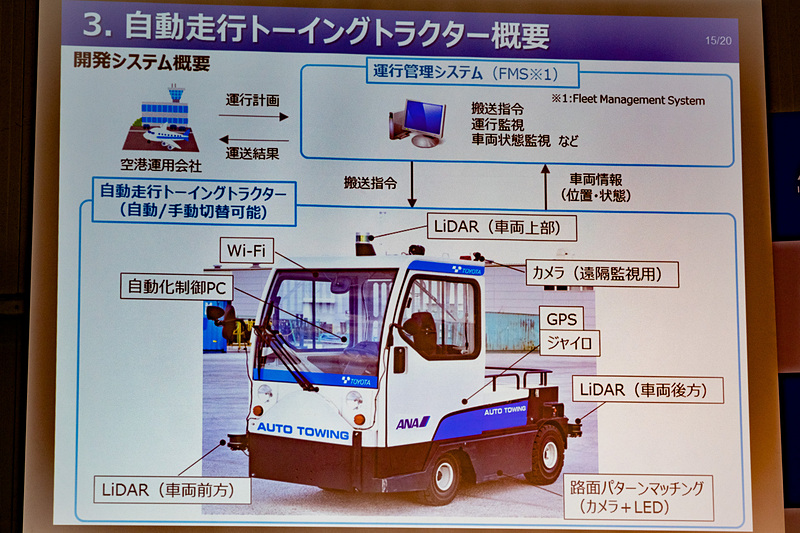 実証実験に用いる自動運転トーイングトラクターのシステム