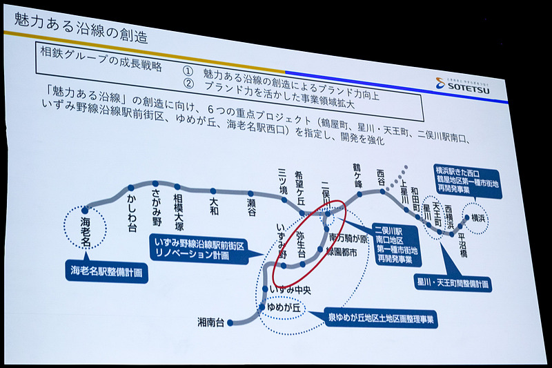 魅力ある沿線の創造