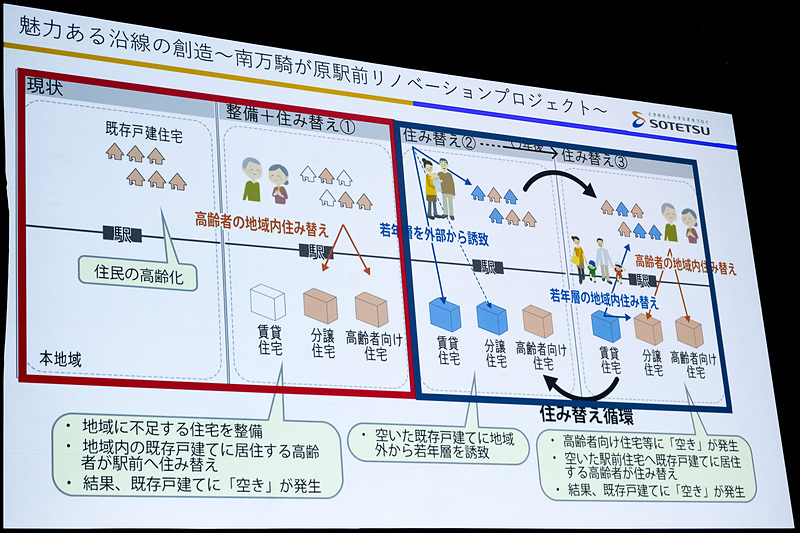 南万騎が原駅前リノベーションプロジェクト2