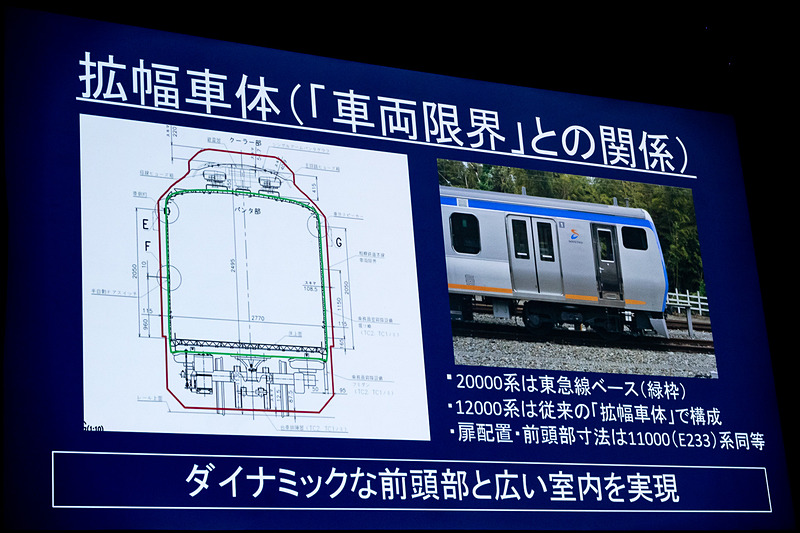 拡幅車体を採用